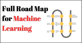 Is Machine Learning Hard to Learn?