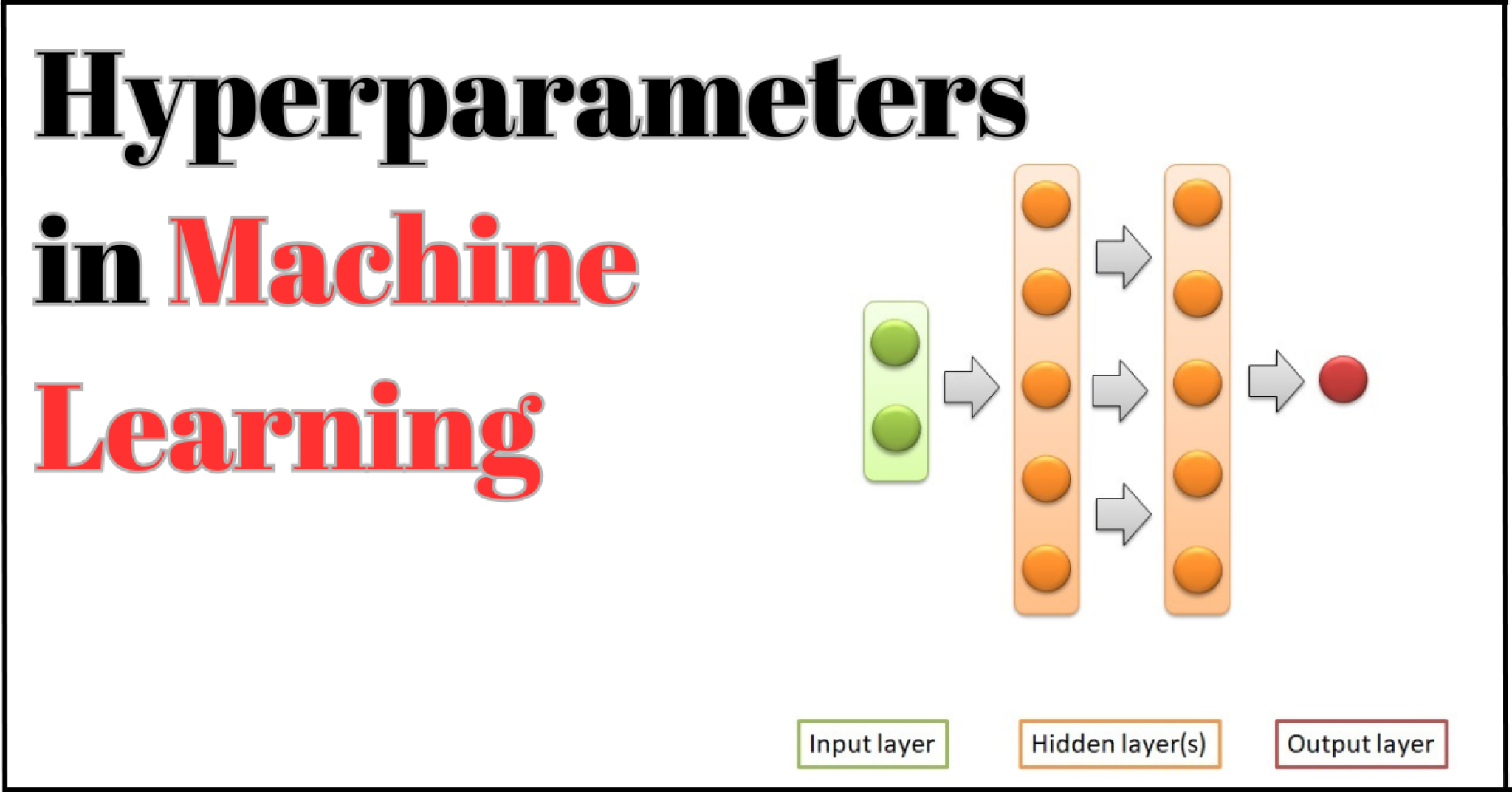 What Are Hyperparameters in Machine Learning? - Simply