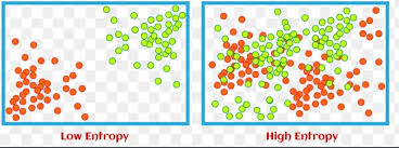 What is a Real example of entropy?