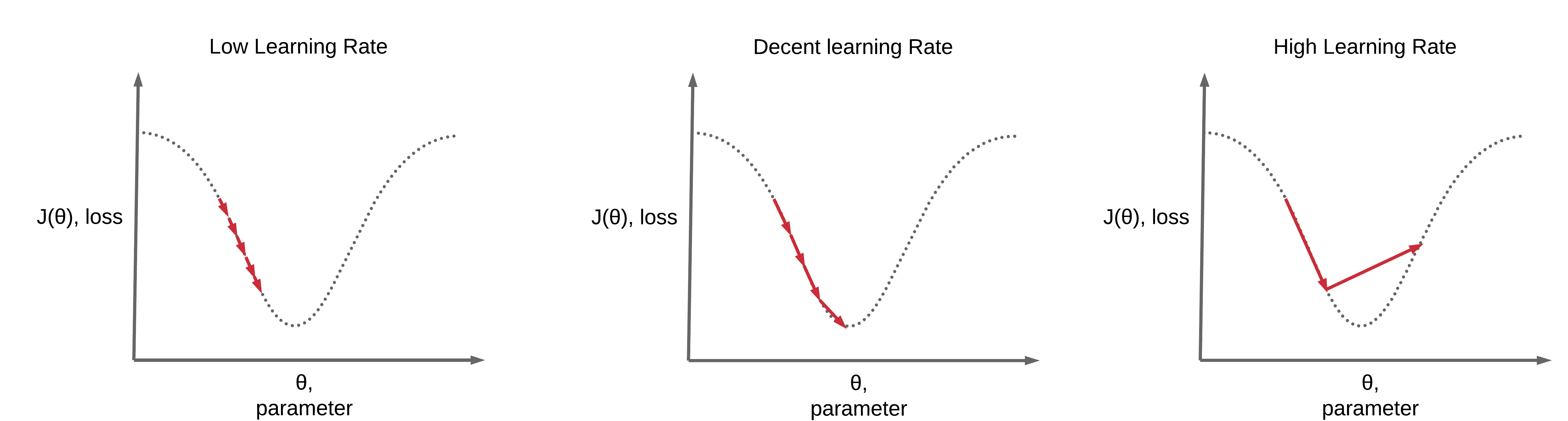 What Is the Learning Rate In Machine Learning?