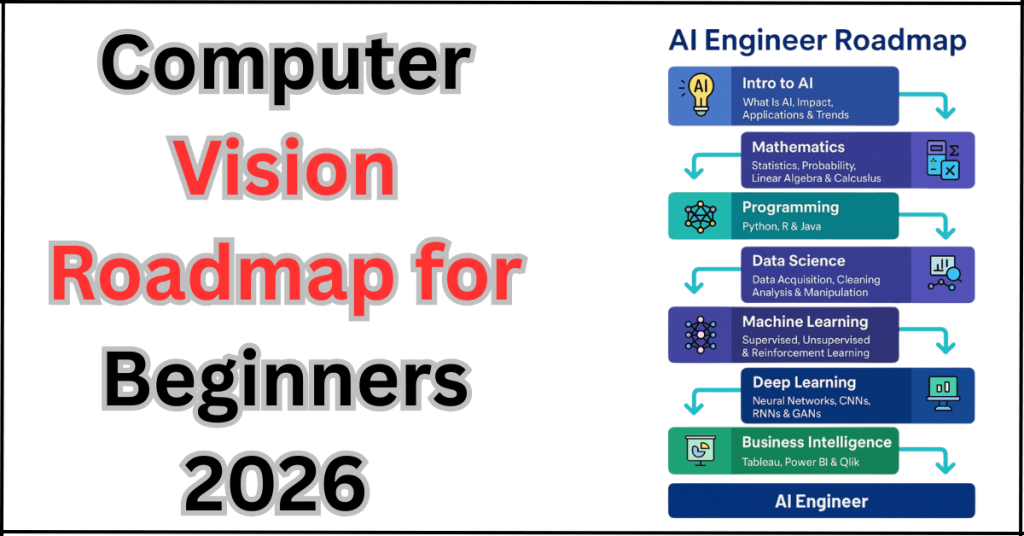 Computer Vision Roadmap for Beginners 2026