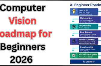 Computer Vision Roadmap for Beginners 2026