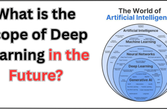 What is the Scope of Deep Learning in the Future