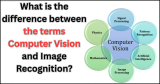 What is the difference between the terms Computer Vision and Image Recognition?